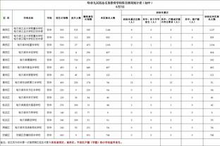 詹眉+拉塞尔/雷迪什/普林斯 湖人本季采用这套首发战绩6胜1负